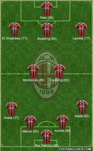 A.C. Milan Formation 2012