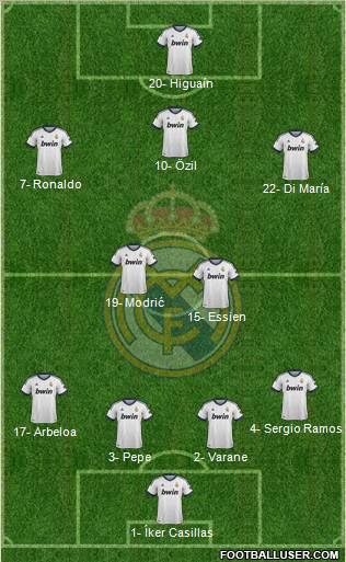Real Madrid C.F. Formation 2012