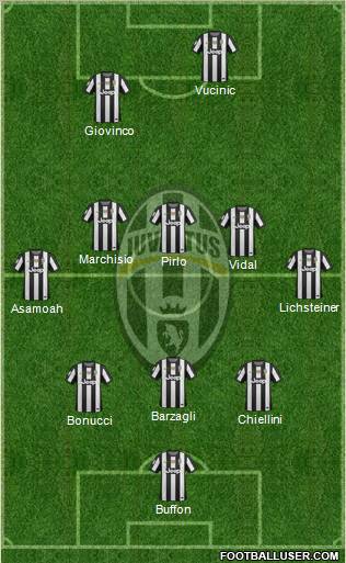 Juventus Formation 2012