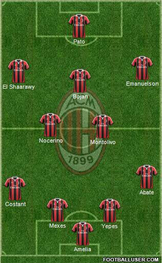 A.C. Milan Formation 2012