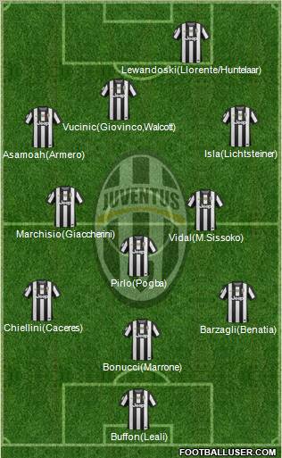 Juventus Formation 2012