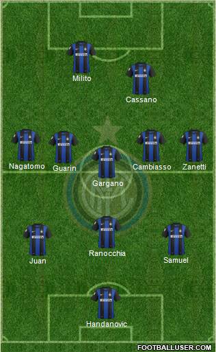 F.C. Internazionale Formation 2012