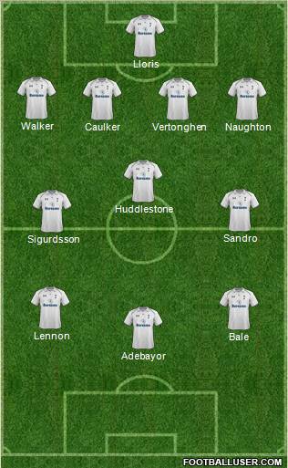 Tottenham Hotspur Formation 2012