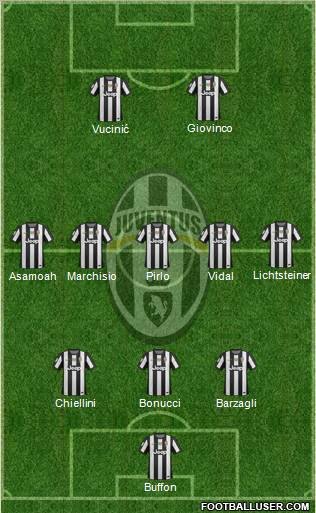 Juventus Formation 2012