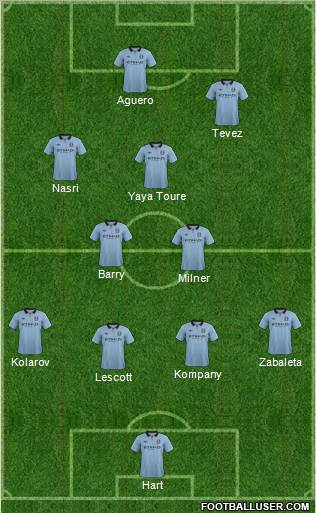 Manchester City Formation 2012