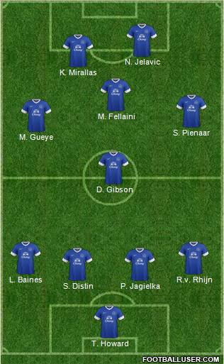 Everton Formation 2012