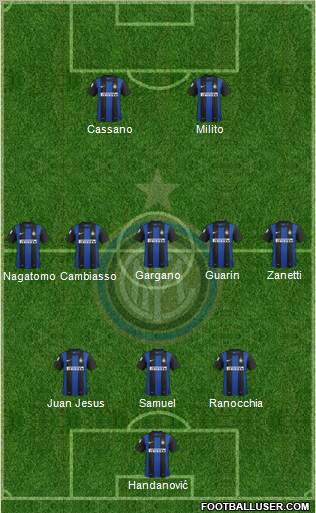 F.C. Internazionale Formation 2012