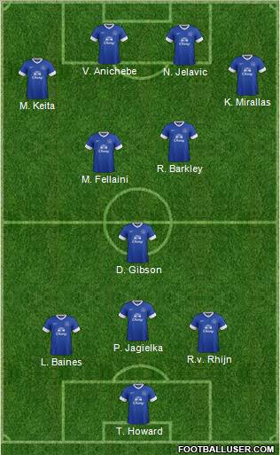 Everton Formation 2012