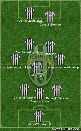Juventus Formation 2012