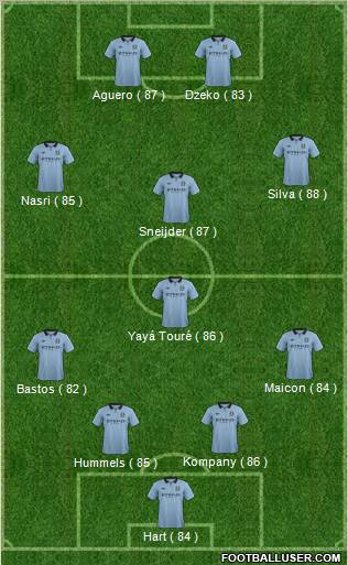 Manchester City Formation 2012