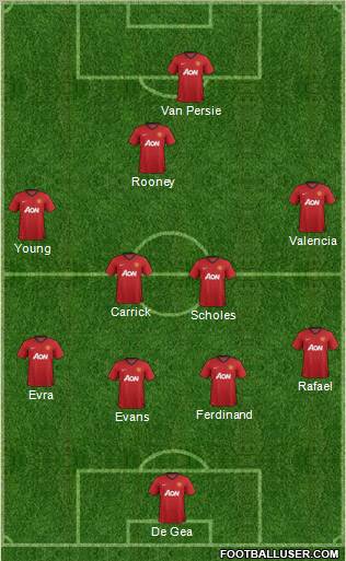 Manchester United Formation 2012