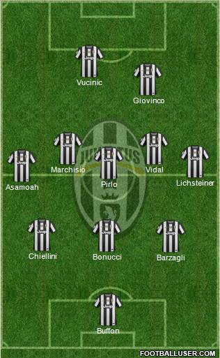 Juventus Formation 2012
