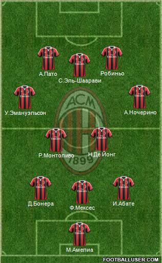 A.C. Milan Formation 2012