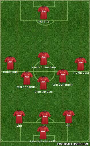 Manchester United Formation 2012