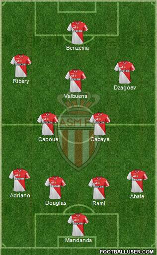 AS Monaco FC Formation 2012