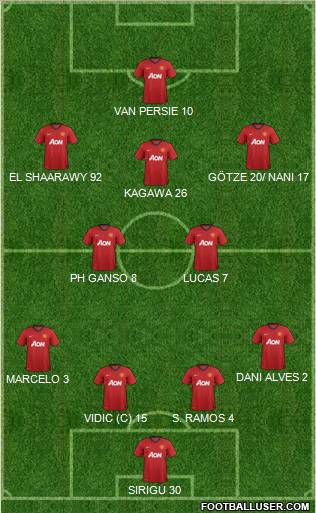 Manchester United Formation 2012