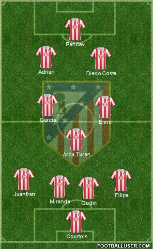 Atlético Madrid B Formation 2012