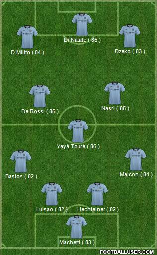 Manchester City Formation 2012
