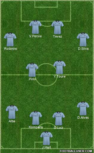 Manchester City Formation 2012