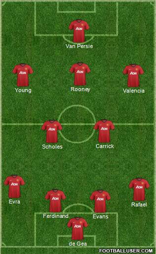 Manchester United Formation 2012