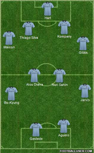 Manchester City Formation 2012