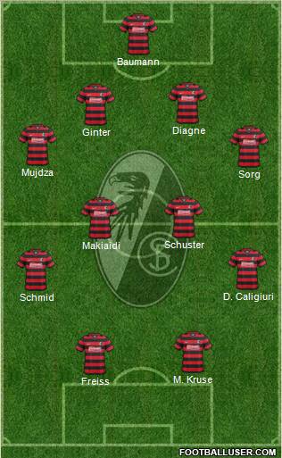 SC Freiburg Formation 2012