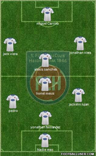 1.FC Heidenheim football formation