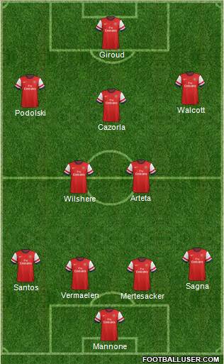 Arsenal Formation 2012