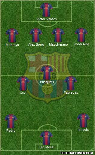 F.C. Barcelona Formation 2012