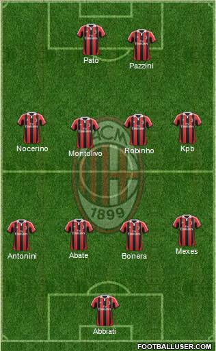 A.C. Milan Formation 2012