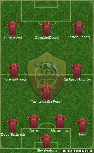 AS Roma Formation 2012