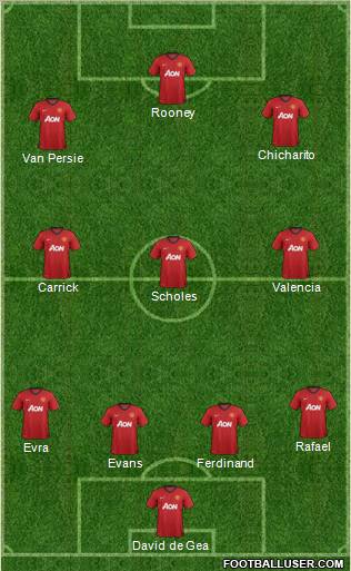 Manchester United Formation 2012