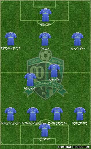 Dinamo Tbilisi Formation 2012