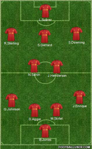 Liverpool Formation 2012