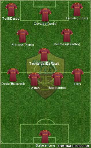 AS Roma Formation 2012