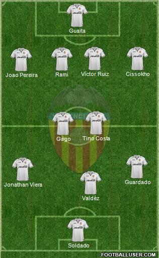 Valencia C.F., S.A.D. Formation 2012