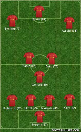 Liverpool Formation 2012