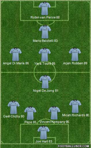 Manchester City Formation 2012