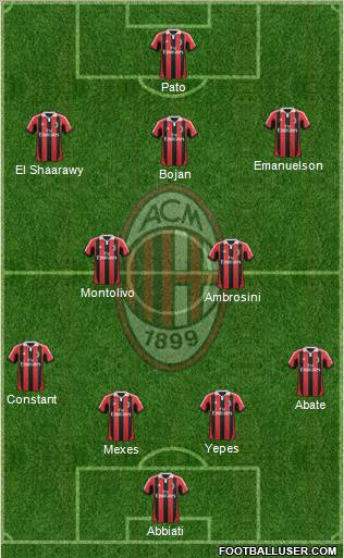 A.C. Milan Formation 2012