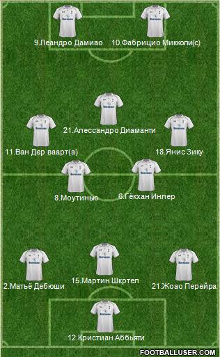 Tottenham Hotspur Formation 2012