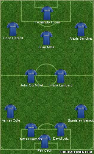 Chelsea Formation 2012