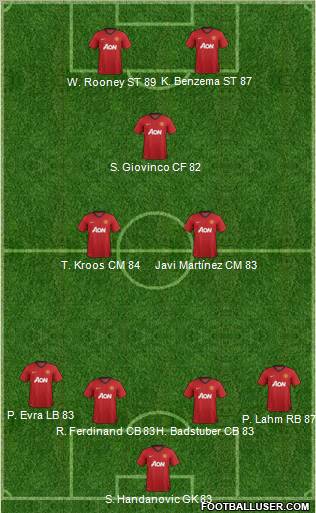 Manchester United Formation 2012