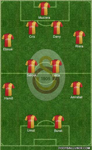 Galatasaray SK Formation 2012