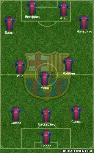 F.C. Barcelona Formation 2012