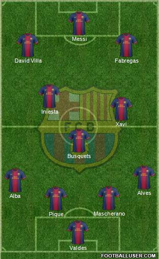 F.C. Barcelona Formation 2012