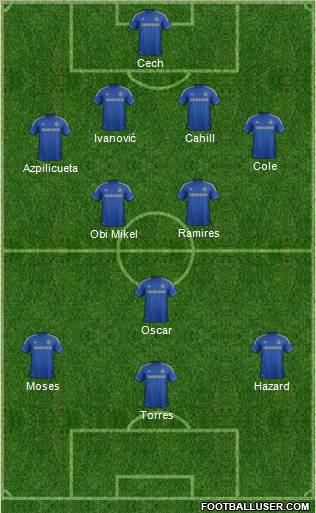 Chelsea Formation 2012