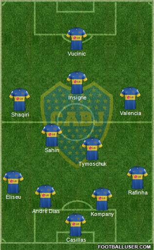 Boca Juniors Formation 2012