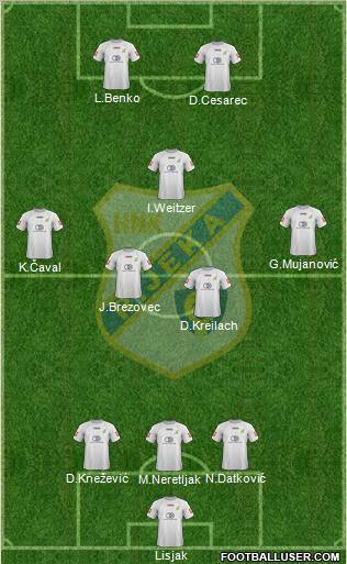 HNK Rijeka football formation