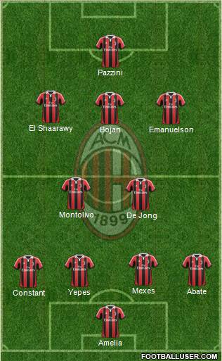 A.C. Milan Formation 2012