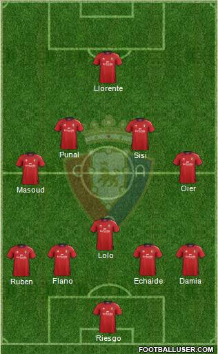 C. At. Osasuna Formation 2012